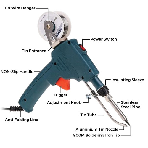 INTERNAL THERMAL SOLDERING GUN